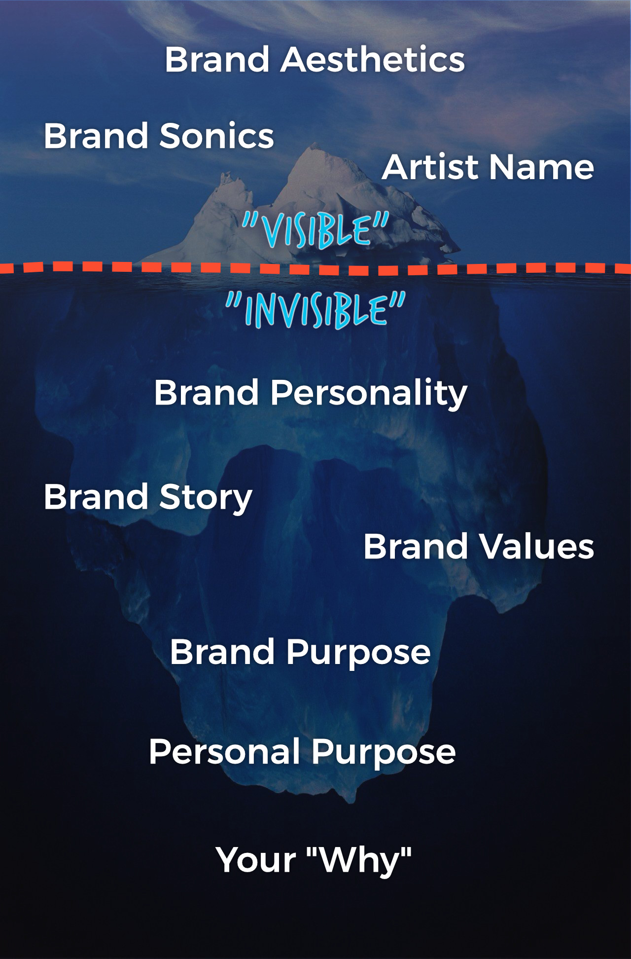 brand_iceberg_diagram_aligned