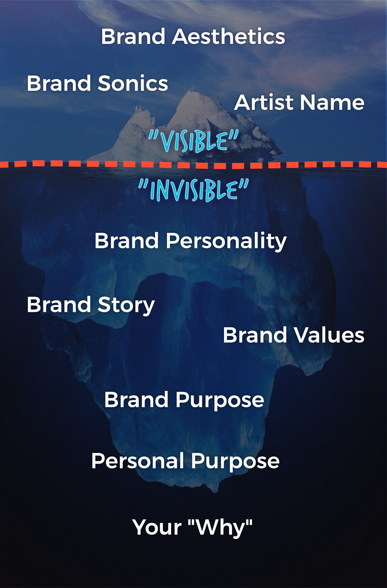 brand_iceberg_diagram_aligned brand_iceberg_diagram_aligned